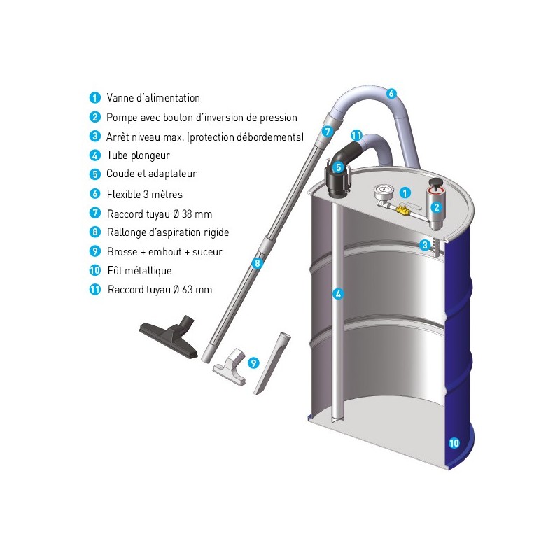 Novacom : Pompe de Fût Série POMPE 90 F - Fût 200 Litres