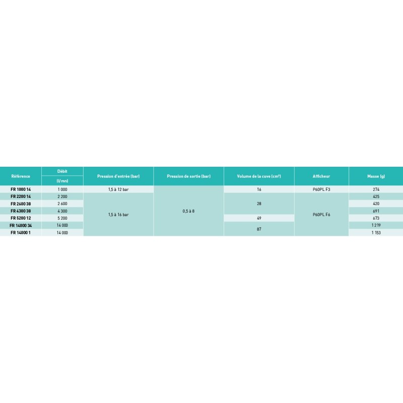 Novacom : Filtre régulateur - 5200 l/mn - F 5µm